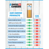 SwissCowers Ostechips til hund SwissCowers Ostechips til hund
