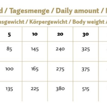 DATO 30/10-26 : Presset tørfoder til hund med Kylling og ris 400 gram Max - Beriget med Mobility og Parex Glutenfrit