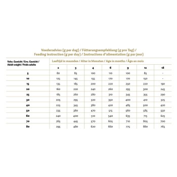 Hvalpefoder Presset tørfoder Kylling Puppy 12kg Max - Beriget med Mobility og Parex Glutenfrit Hvalpefoder Presset tørfoder Kylling Puppy 12kg Max - Beriget med Mobility og Parex Glutenfrit