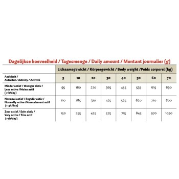 Hundefoder med presset tørfoder til kylling og ris 12 kg Topbrok Hundefoder med presset tørfoder til kylling og ris 12 kg Topbrok