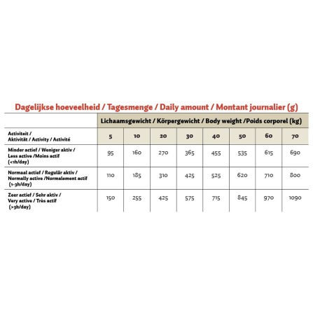 Hundefoder med presset tørfoder til kylling og ris 12 kg Topbrok Hundefoder med presset tørfoder til kylling og ris 12 kg Topbrok